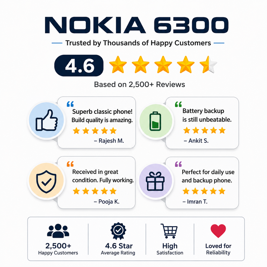Nokia 2220 Refurbished Phone