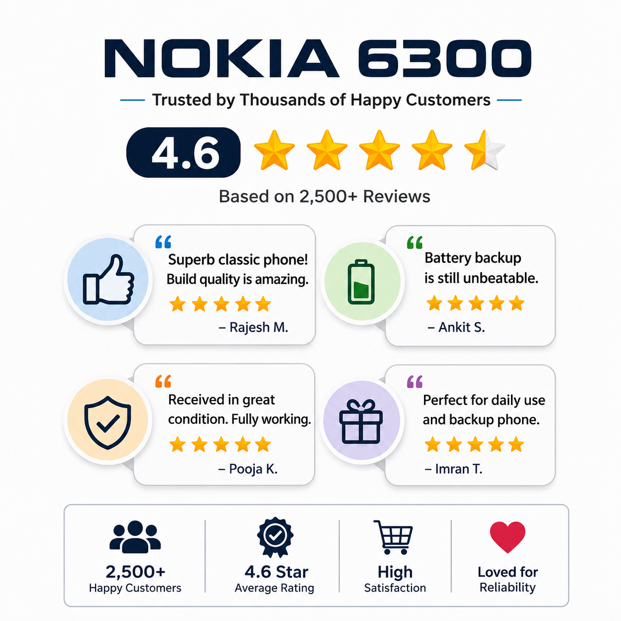 Nokia 1600 Refurbished Mobile Phone